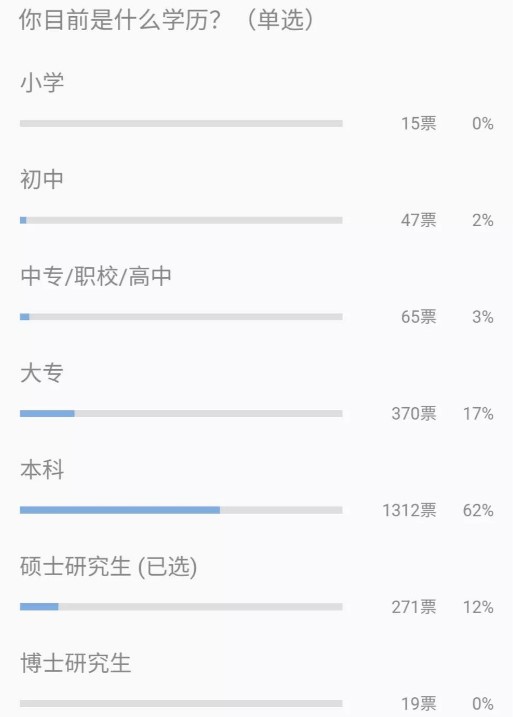 学历没达到要求的岗位，能不能投递？