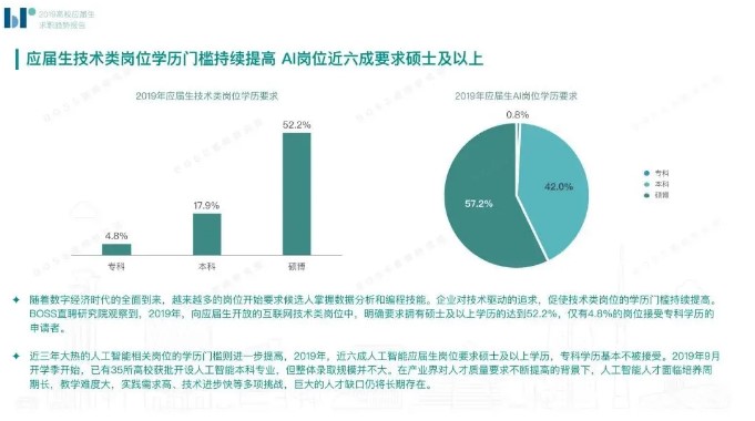 2019年应届毕业生求职意向报告