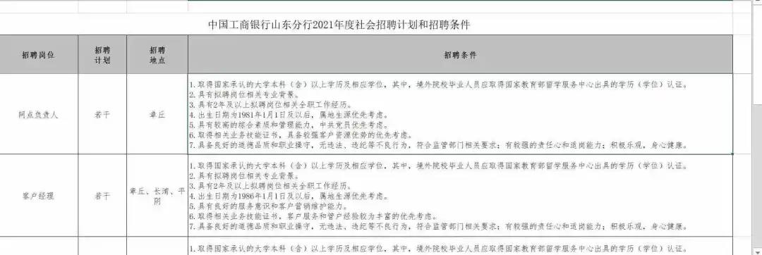 目前很多企业（含国企、央企）招聘也不再限制全日制学历