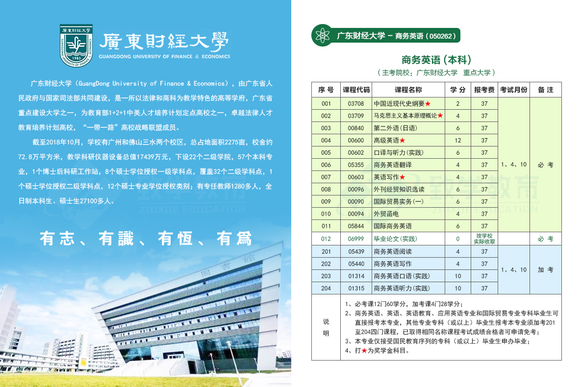 广东财经大学商务英语专业