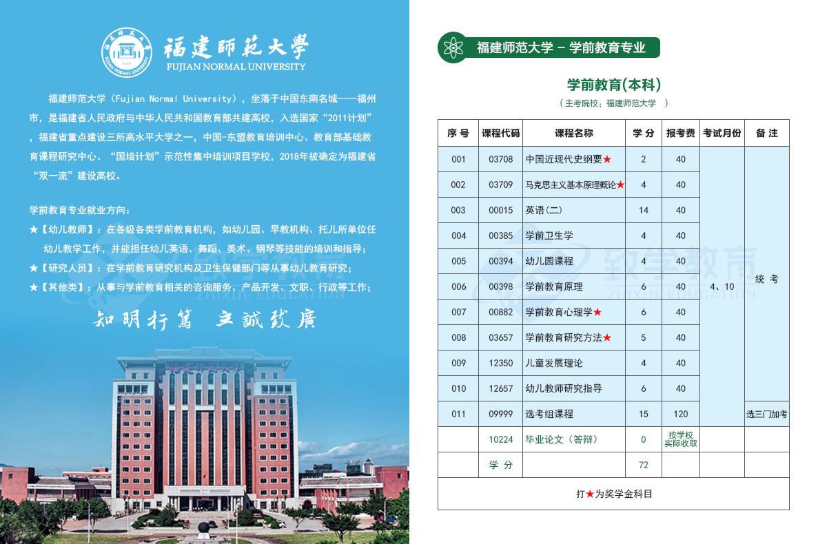 福建师范大学学前教育专业