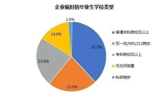 迷茫的打工人，是时候提升你的学历了