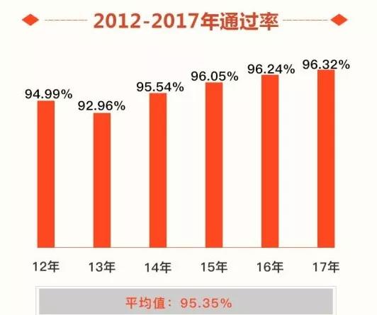 汉语言文学：最快拿证，最容易通过的专业 