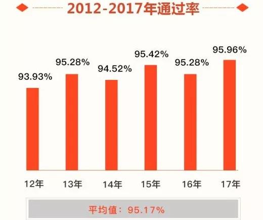 行政管理：难度最低、最实用的专业 