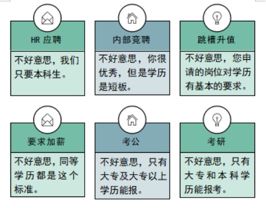 高学历年轻人甘当社会隐形人，学历真的没用吗?