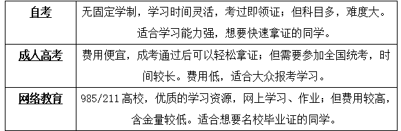 高学历年轻人甘当社会隐形人，学历真的没用吗?