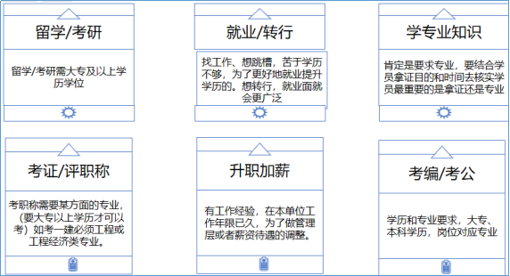 学历的正确使用方法