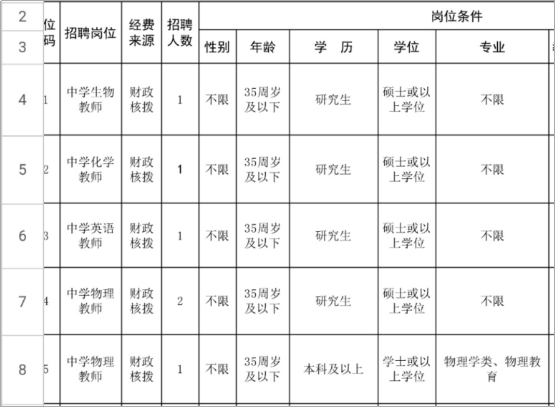 中小学教师要求博士学历？学历贬值了？