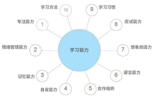 学历提升，我是应该自学？还是报机构？