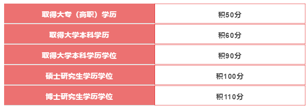 名校学历？网络教育更适合你！