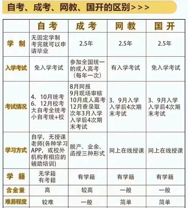 2021年成人学历提升报考时间是什么时候？