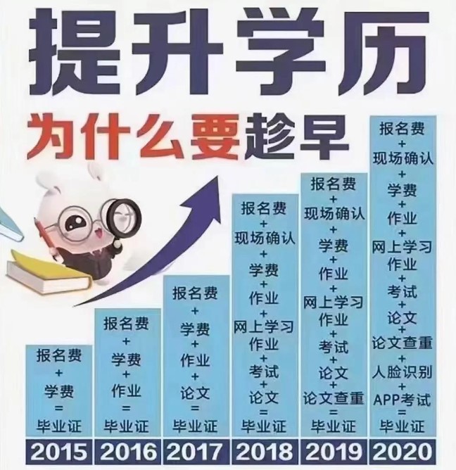 不同学历层次提升学历的最佳办法