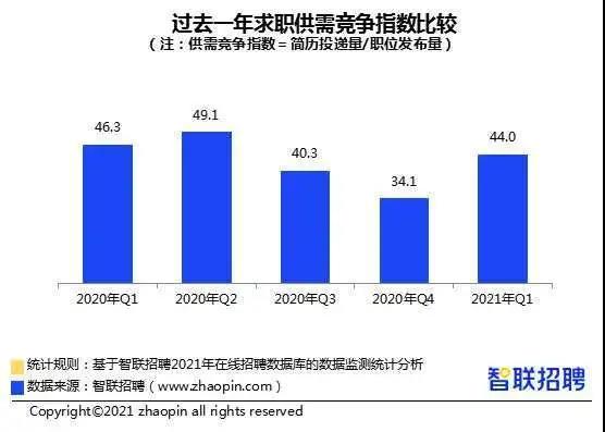 “学历无用论”荼毒了无数打工人，这3个学历“真相”你了解吗