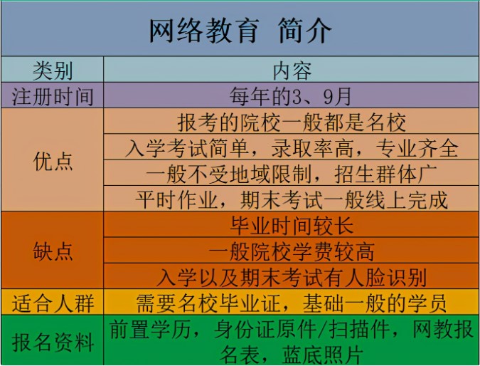 为什么在职提升学历首选网络教育？