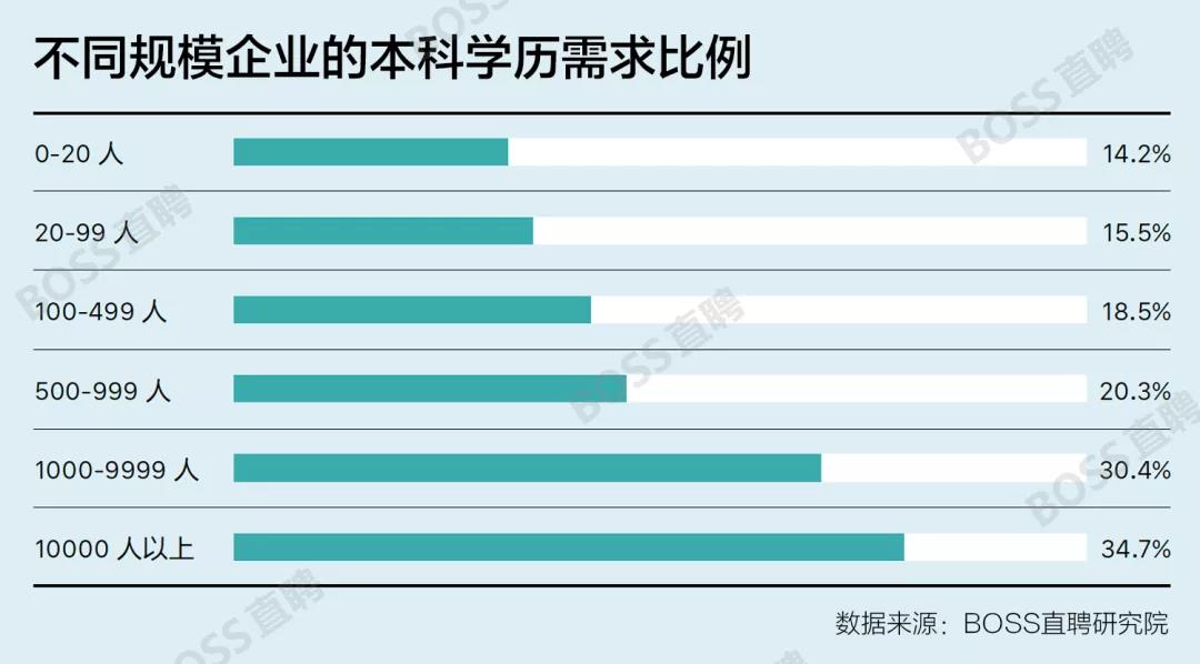 为什么越来越多人选择学历提升？