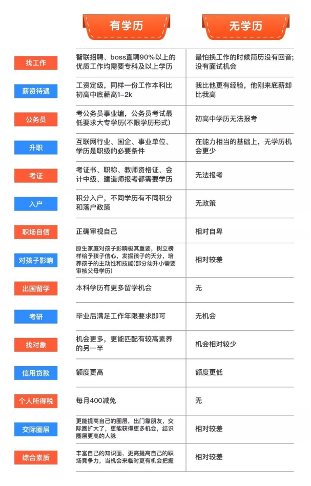 作为一名宝妈，为什么要提升学历？