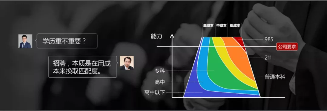 学历，经历，到底哪个更重要？