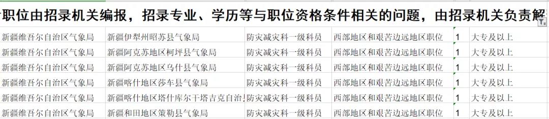 本科学历对考公有多重要？