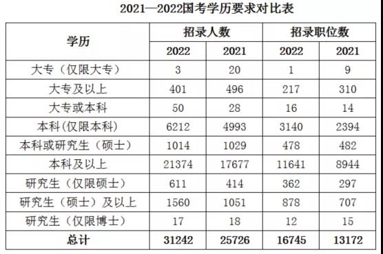 本科学历对考公有多重要？