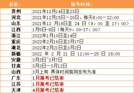 自考报名错过时间，可以补报吗？