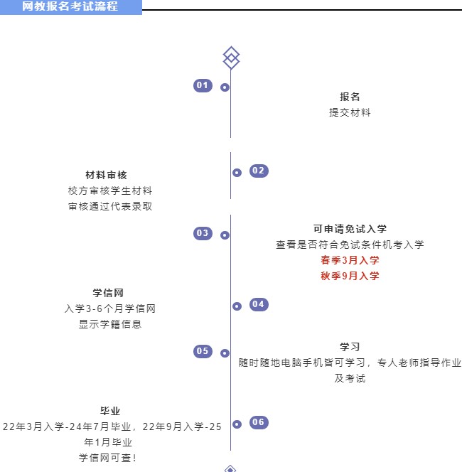 错过成考，如何抓住学历提升的空窗期？