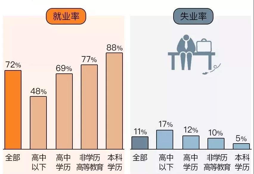 未来3年内，这是低学历者升职加薪的最好机会！