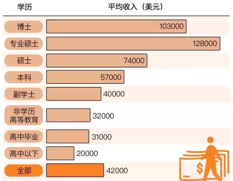 未来3年内，这是低学历者升职加薪的最好机会！