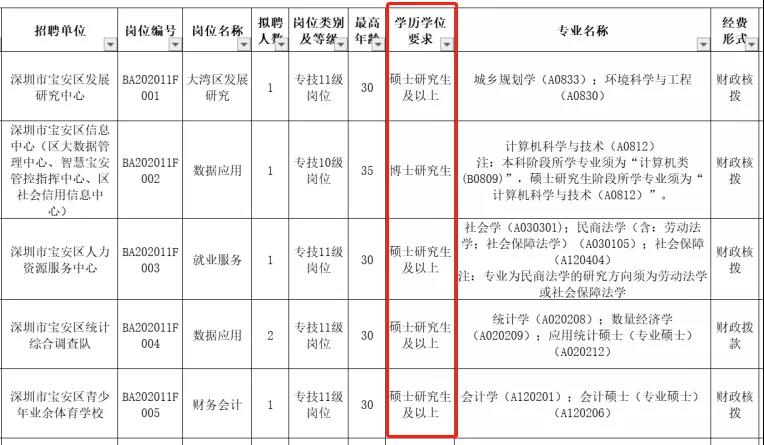 未来3年内，这是低学历者升职加薪的最好机会！