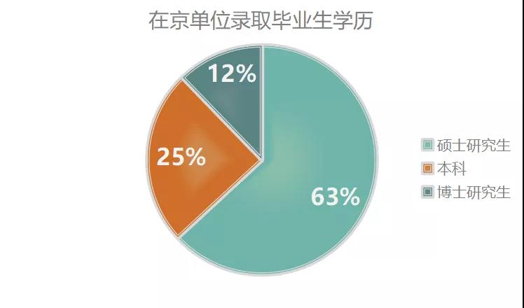 未来3年内，这是低学历者升职加薪的最好机会！