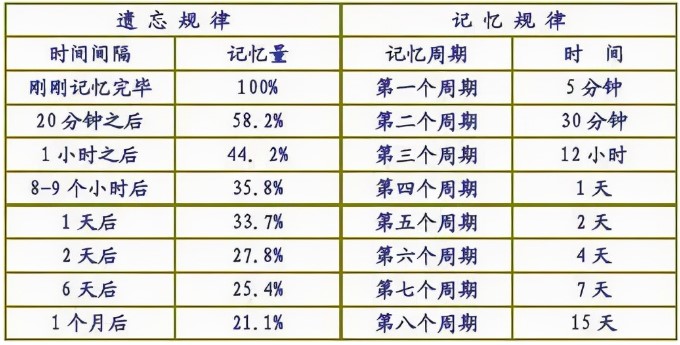 自考备考黄金三步，让你考试不再迷茫！