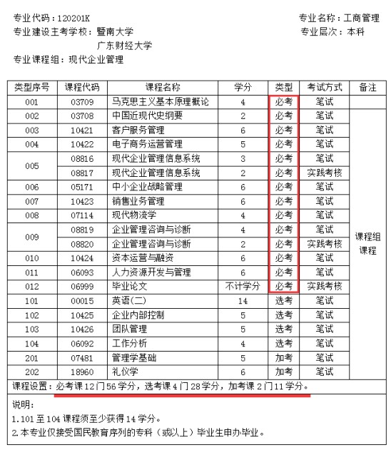 自考本科一般多久能够拿到毕业证？