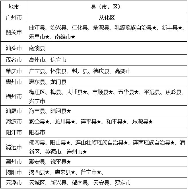 成人高考难吗？看这三点你就知道了！
